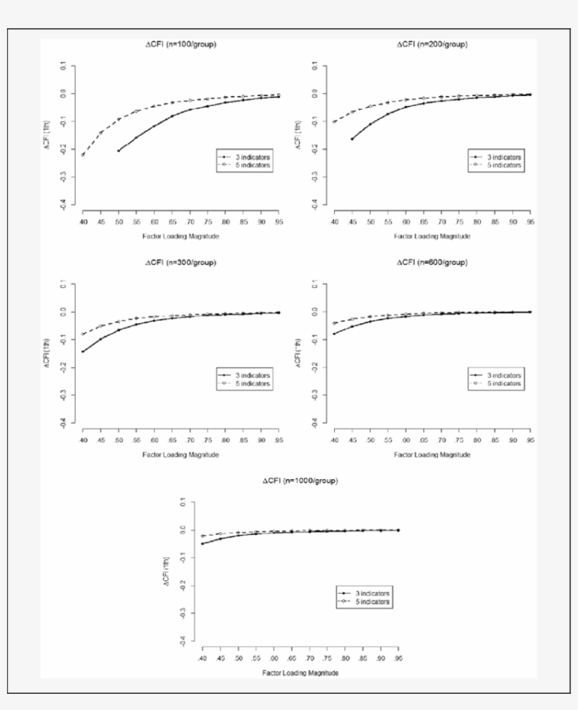Changes In 1st Percentile Of Dcfi Across Number Of - Diagram, transparent png download