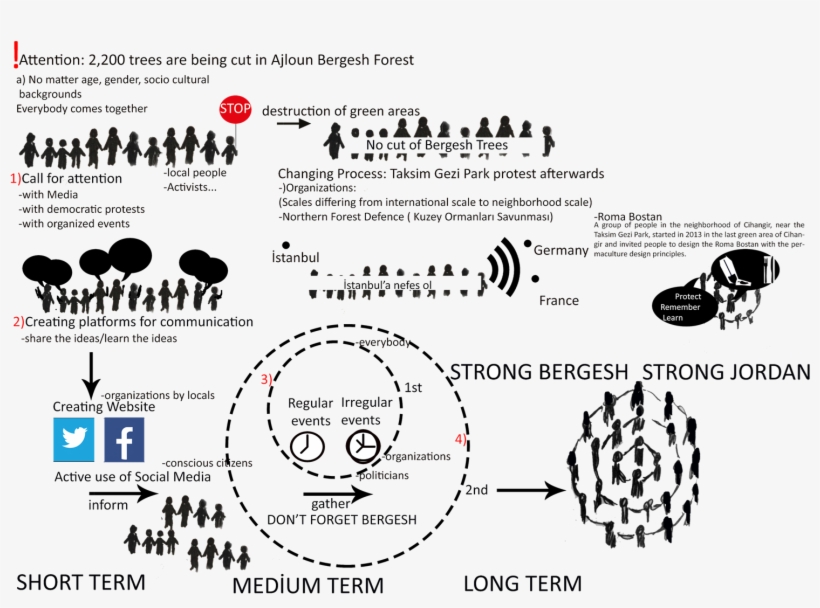 Groupnumber8 2017 Change Process And Scenario - Diagram, transparent png download