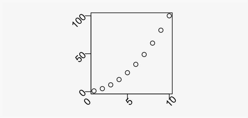 How To Add Tick Marks To A Plot Wit R Software - Axis R Plot Rotation, transparent png download