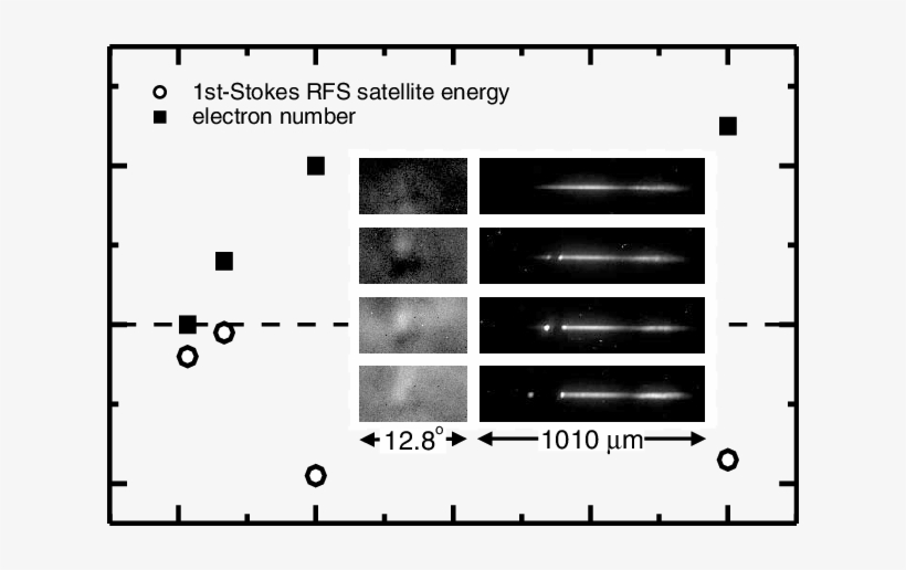 First-stokes Rfs Satellite Energy And The Number Of - Plot, transparent png download