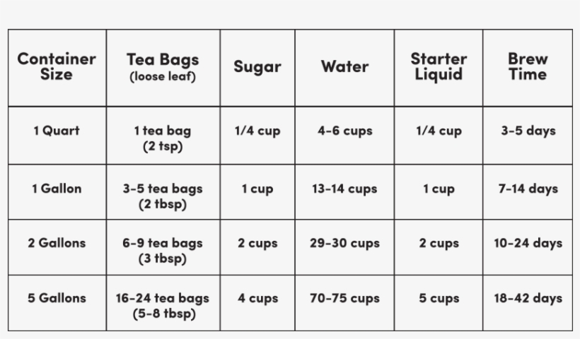 Brew Chart - Portable Network Graphics, transparent png download