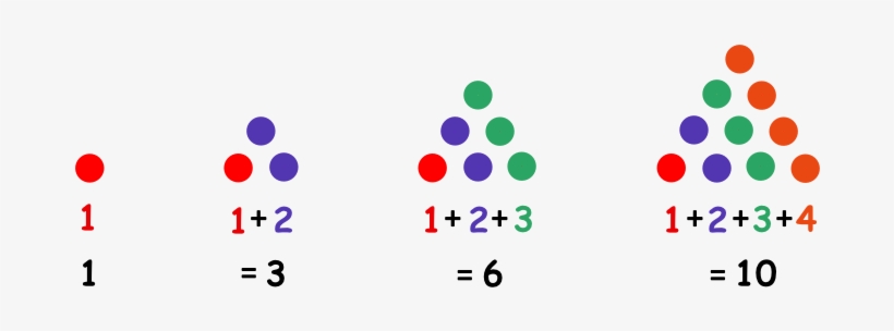Triangular Number Model Download Picture - Example Of A Triangular Number | Transparent PNG ...
