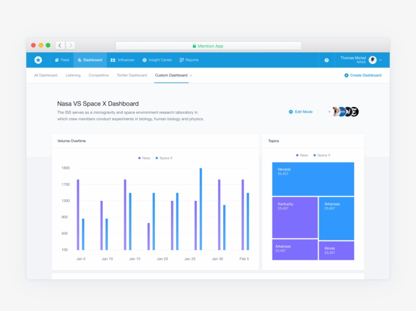 Social Listening Tools - Competitor Analysis Dashboard, transparent png download