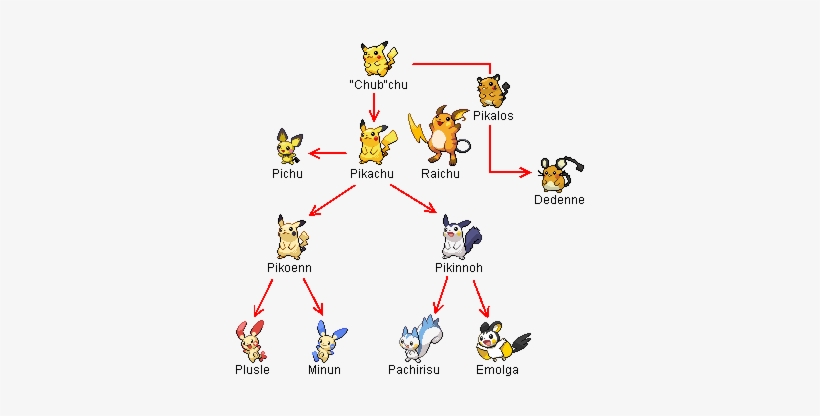 Politically Incorrect » Thread - Pokemon Electric Rodents, transparent png download