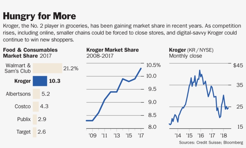 Unfortunately, Smaller Grocery Stores Are Feeling The - Supermarket, transparent png download