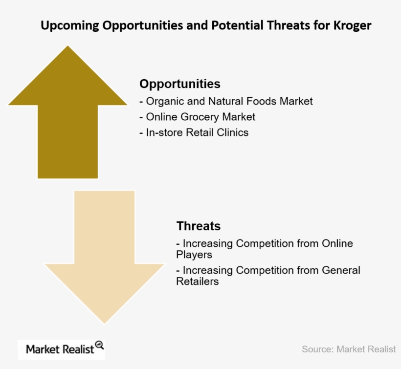 For Kroger And Will Look At The Upcoming Opportunities - Convenience Store, transparent png download