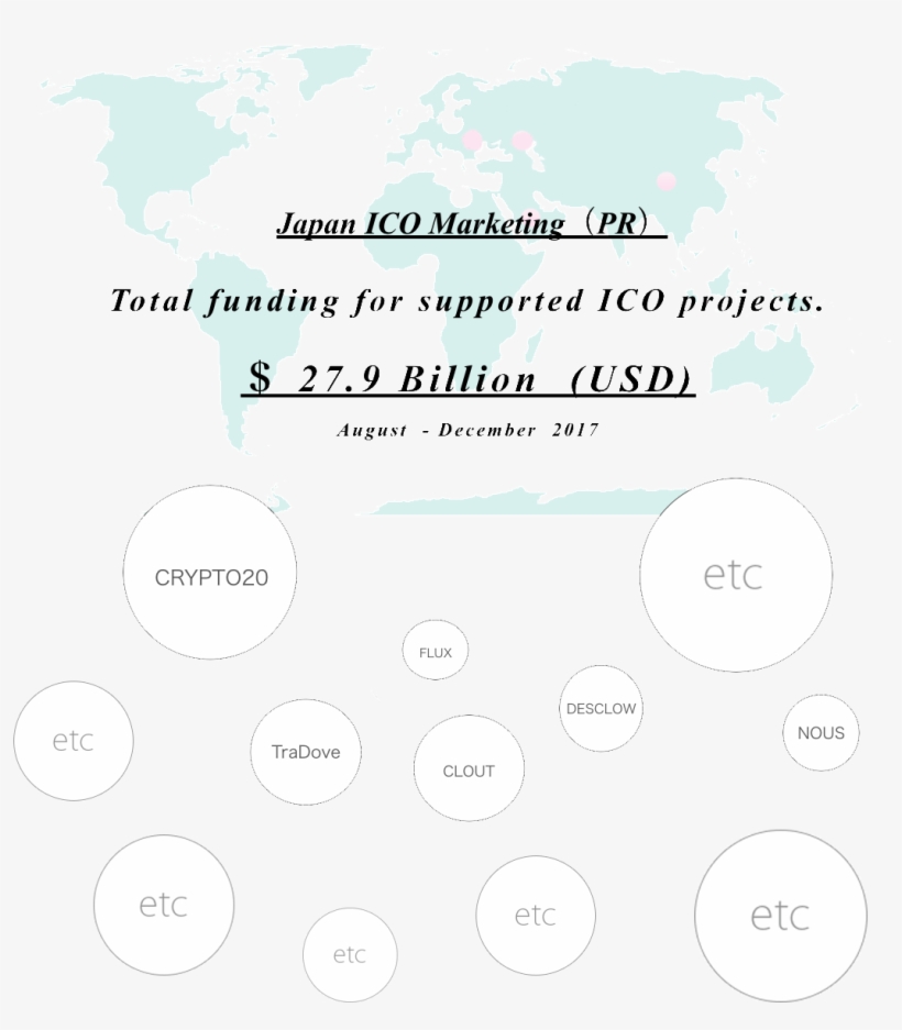 Achievements To Date - Sahara Desert Region On World Map, transparent png download