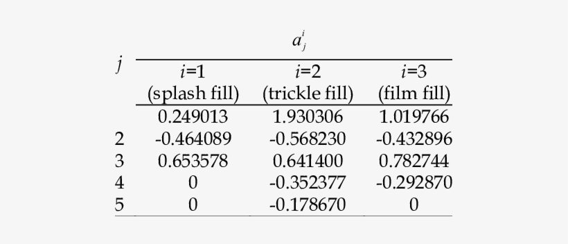 Shows The Values For The I J A Constants For Different - Заставки На Рабочий Стол, transparent png download