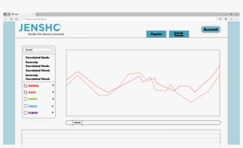 Jensho Stock Analyzer - Ensemble The Style Of Music, transparent png download