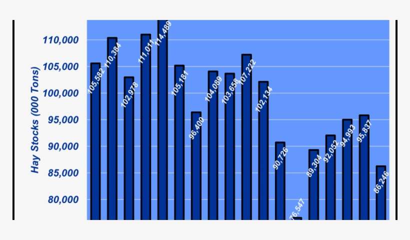 March 2018 Hay Stocks - Hay, transparent png download