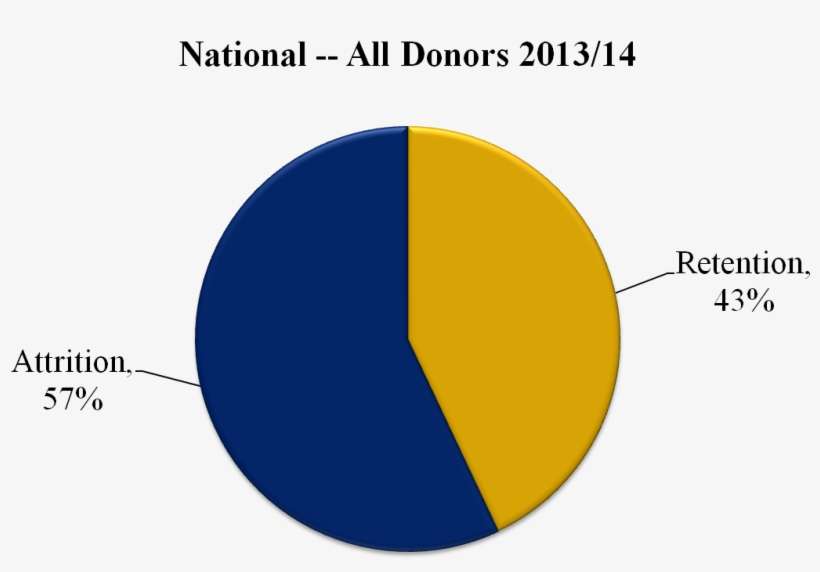 Donor Retention 20013-14 - Circle, transparent png download