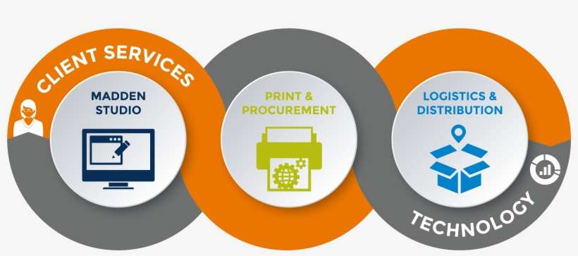 The Madden Method - Marketing, transparent png download