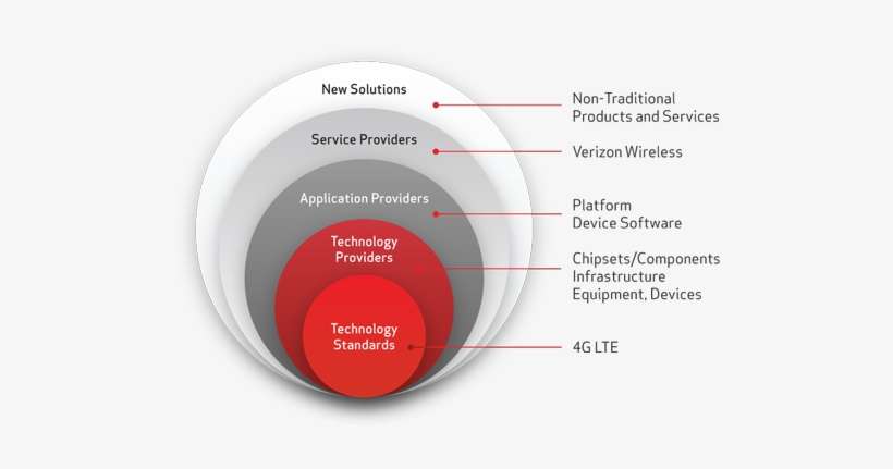 Verizon Innovation Program - Innovation, transparent png download