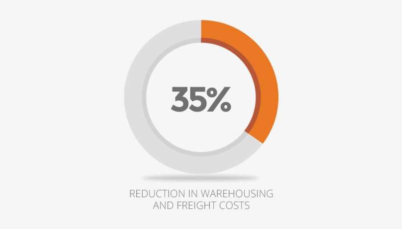 The Madden Method Logistics And Distribution Reduction - Distribution, transparent png download