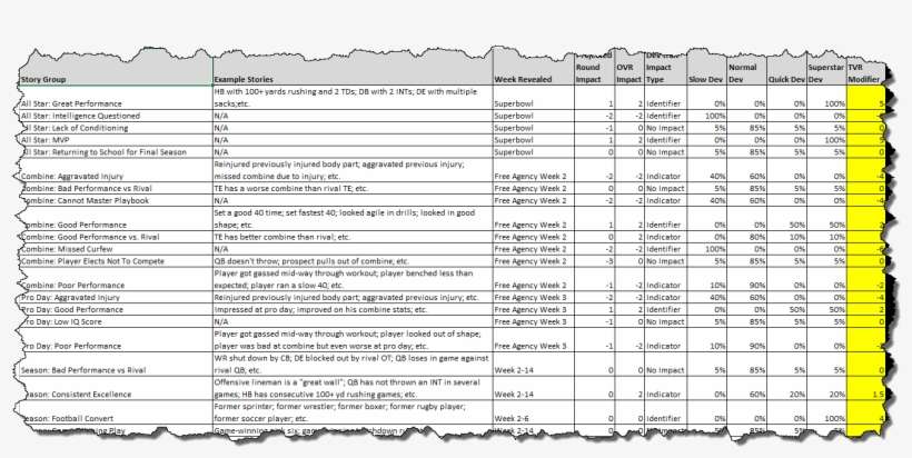 Http - //i - Imgur - Com/adusndj - Madden 17 Scouting Guide, transparent png download