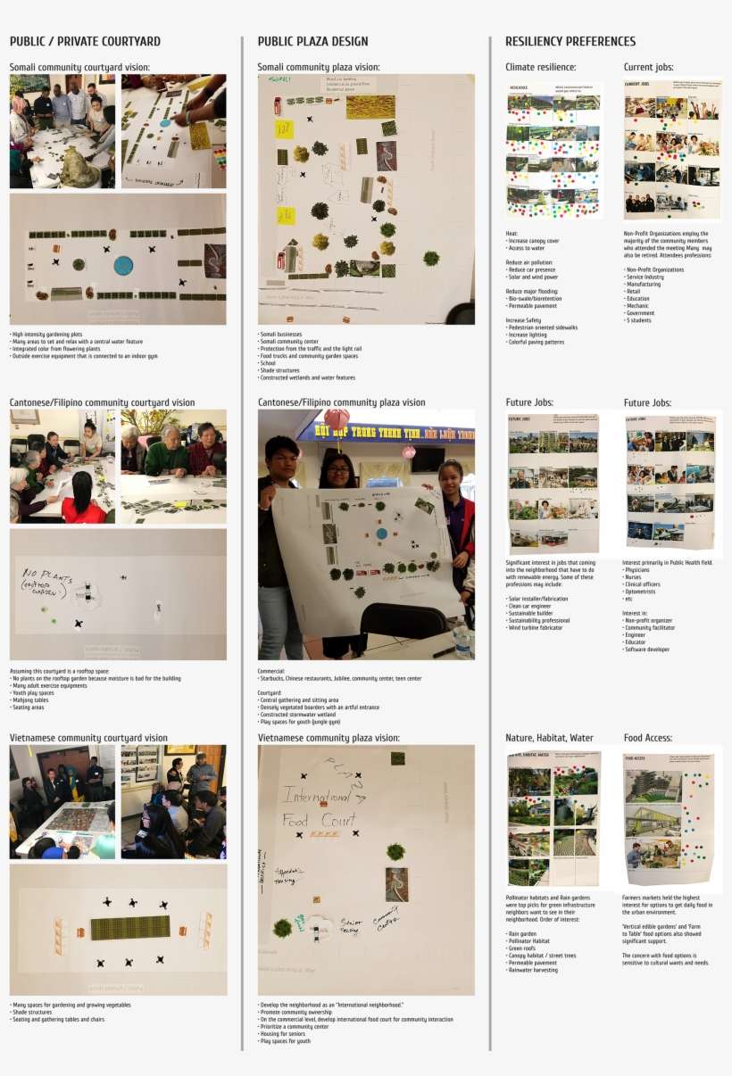 Participatory Public Space Design - Online Advertising, transparent png download