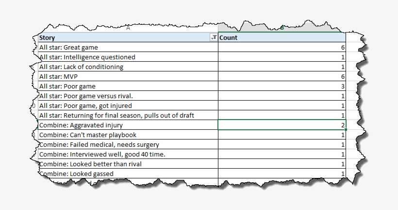 Dsa 2 - Madden Nfl 17, transparent png download