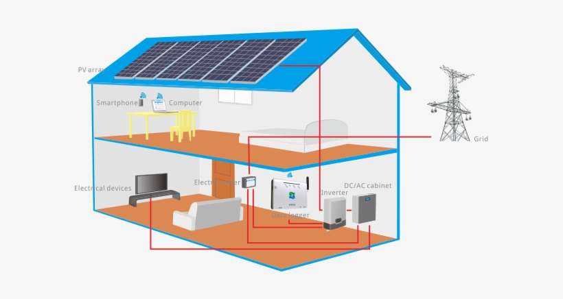 Residential Pv System, transparent png download