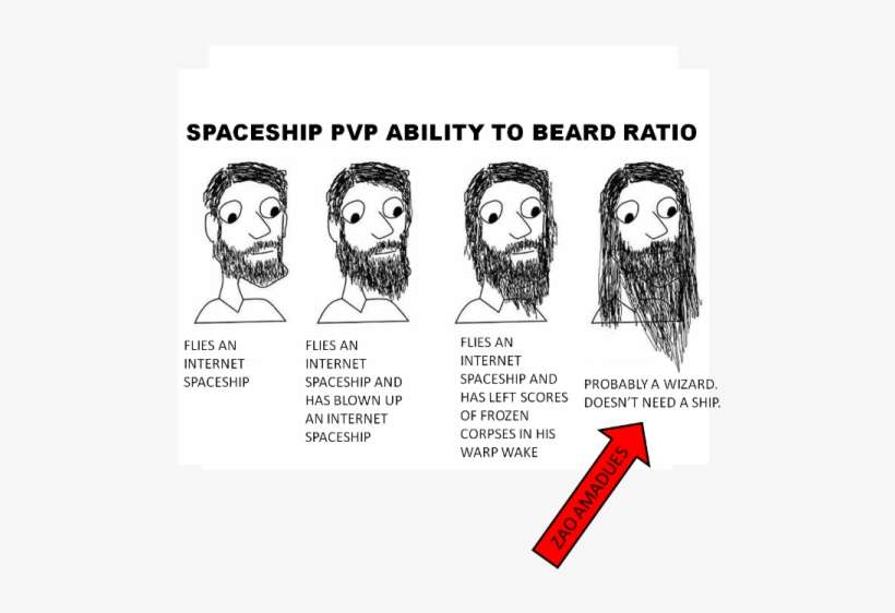 First, For Those Of You That Follow The Cast, And For - National Tell A Joke Day Meme, transparent png download