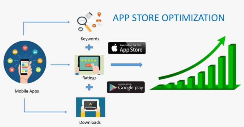 App Store Optimization - App Store, transparent png download