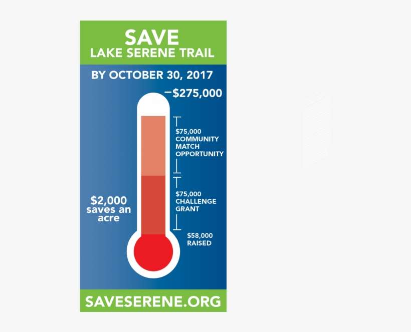 Gnc Thermometer Progress - Keep Calm, transparent png download