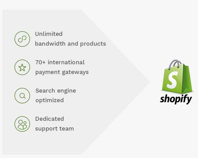 Ecommerce Website Development By Shopify Experts - Sign, transparent png download