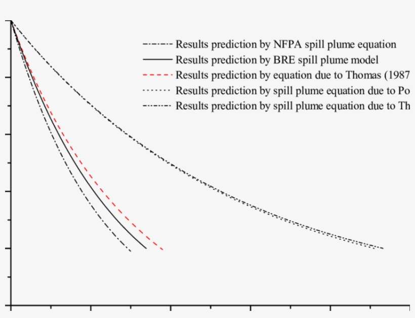 Comparison Of The Smoke Filling Process Predicted By - Plot, transparent png download