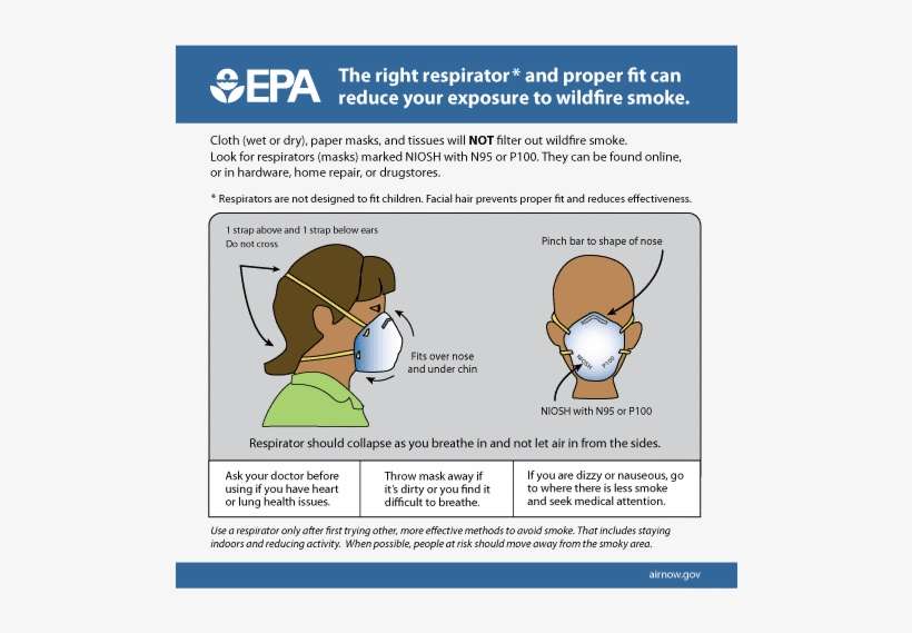 See Infographic Enlarged Png 26 Kb - United States Environmental Protection Agency, transparent png download