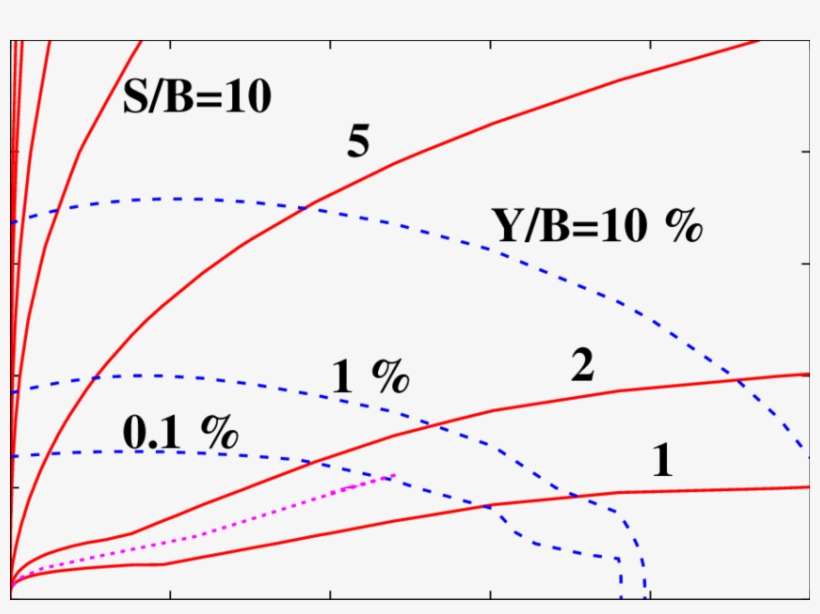 Hyperon Fraction Contours And Adiabatic Paths In Supernova - Diagram, transparent png download