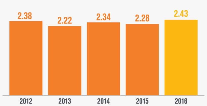 Building America Report - Building, transparent png download