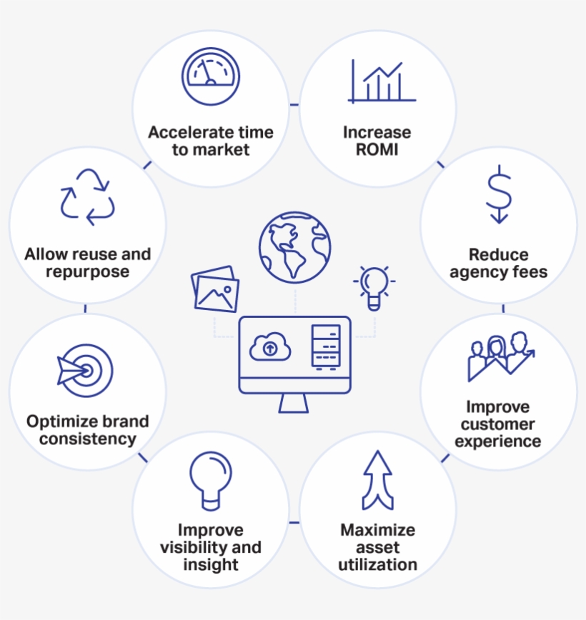 Improve Your Brand's Value By Better Managing Rich - Digital Asset Management Opentext, transparent png download