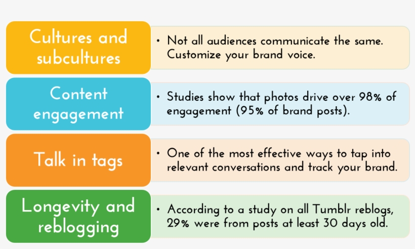 Tumblr Is Used To Communicate Visually, Without Relying - Tumblr, transparent png download