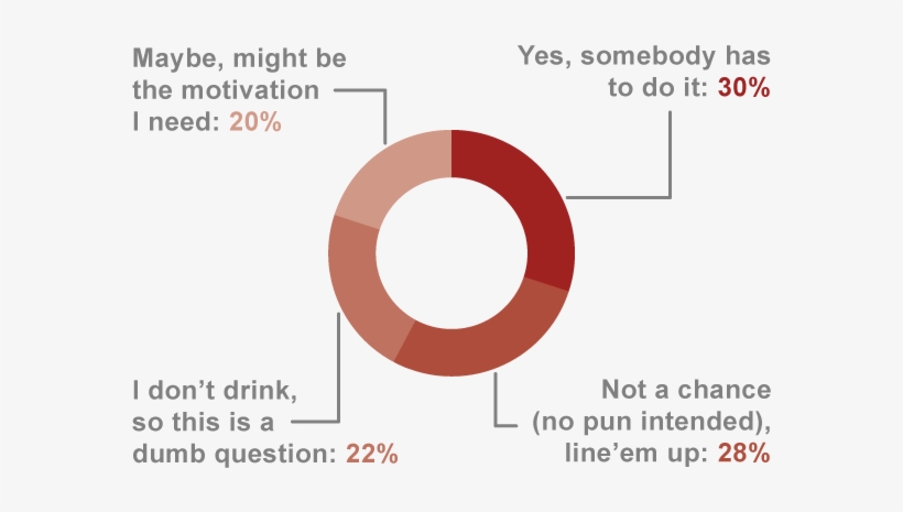 Would You Participate In A Clinical Trial On The Impact - You Thought There Was Stress, transparent png download