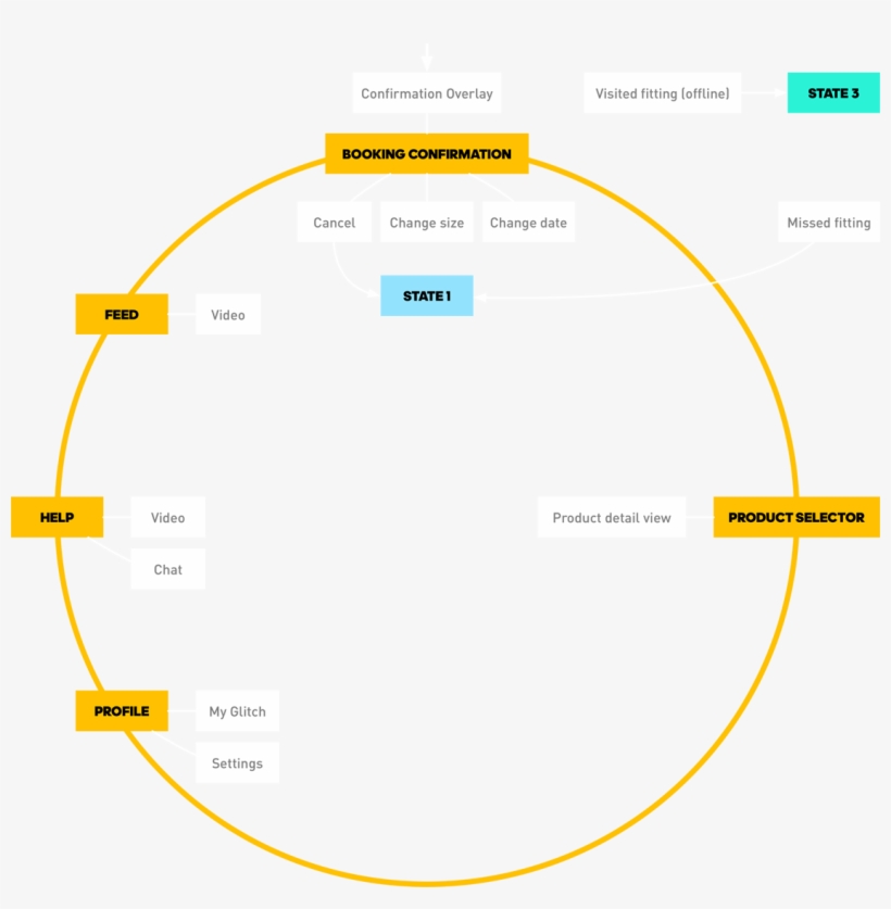 State 02 - Fitting Session - Woodford Reserve, transparent png download