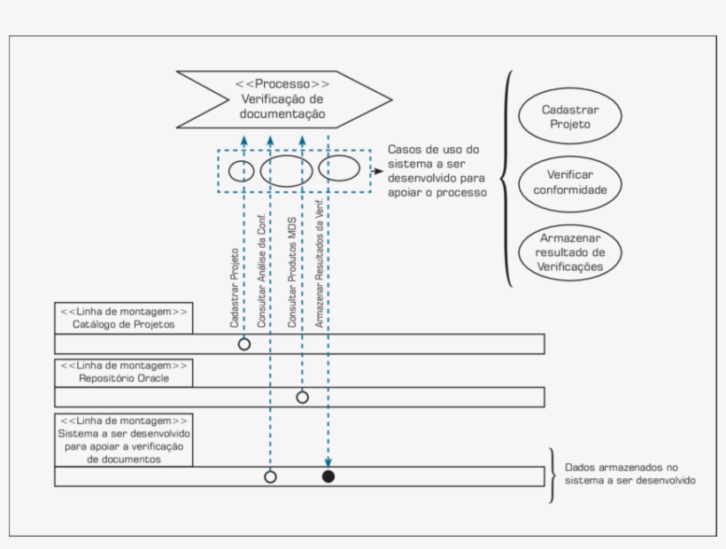 Exemplo De Identificação De Casos De Uso No Diagrama - Diagram, transparent png download