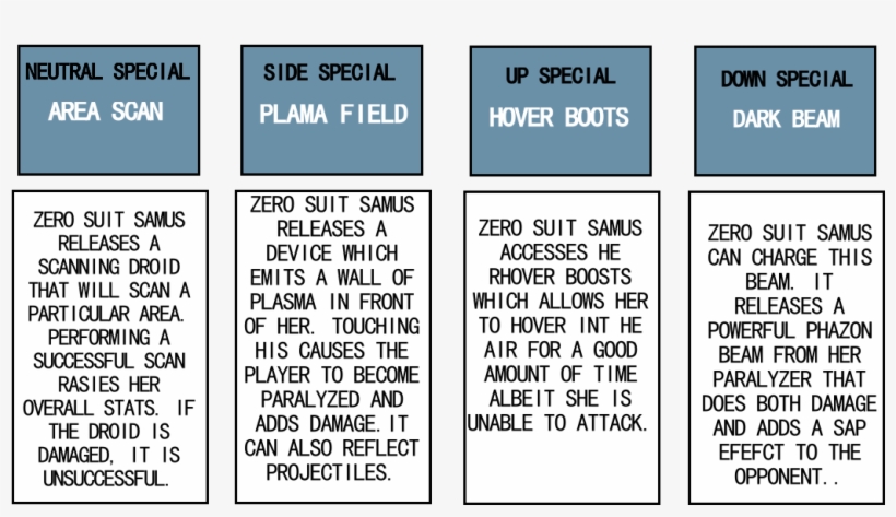 Zerosuitsamus Moveset 2 - Number, transparent png download