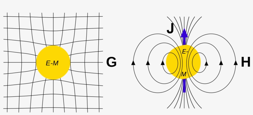 Open - Relativistic Physics, transparent png download