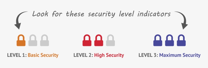 Prolok Security Fixings Are Divided Into 3 Different - Bob And The Dryer Monster, transparent png download