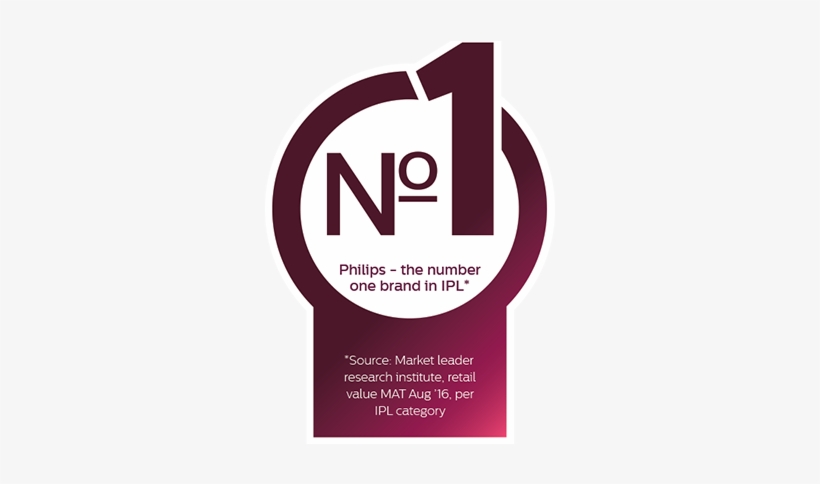 Market Leader Research Institute, Retail Value Mat - Philips Hd9910/21 Air Fryer Non-stick Fry/grill Pan, transparent png download