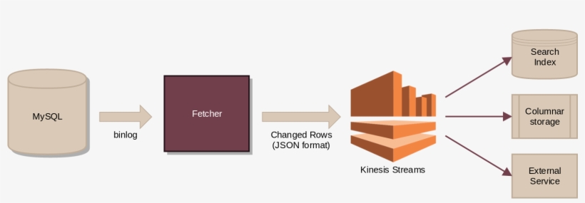 Fetch - Amazon Kinesis, transparent png download