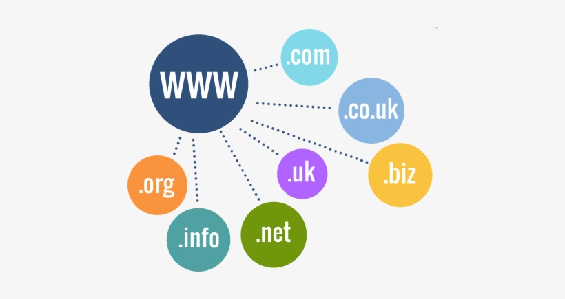 Domain Registration - Inbound Leads, transparent png download
