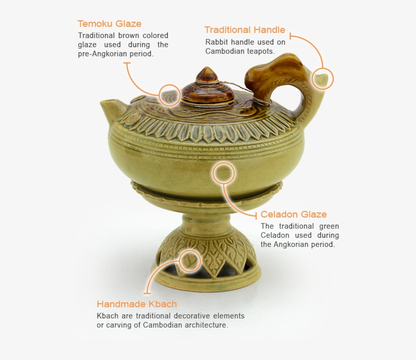 Authentic Cambodian Handicraft In Siem Reap - Teapot, transparent png download