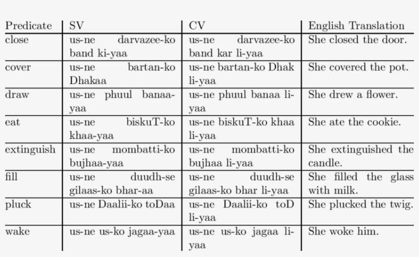 List Of Sentences For Scene 1 Events, Experiment - List Of Sentences, transparent png download