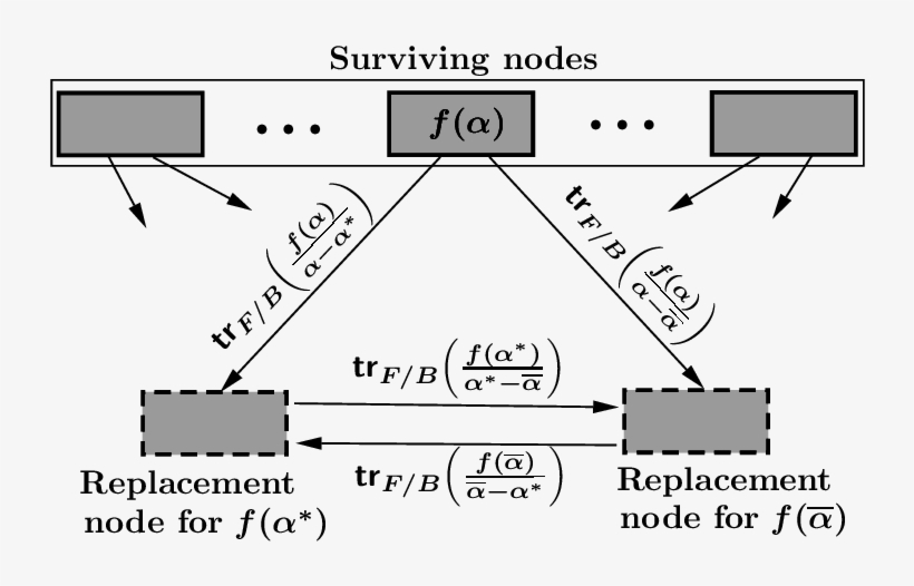 Llustration Of The Distributed Repair Scheme Ii For - Symbol, transparent png download