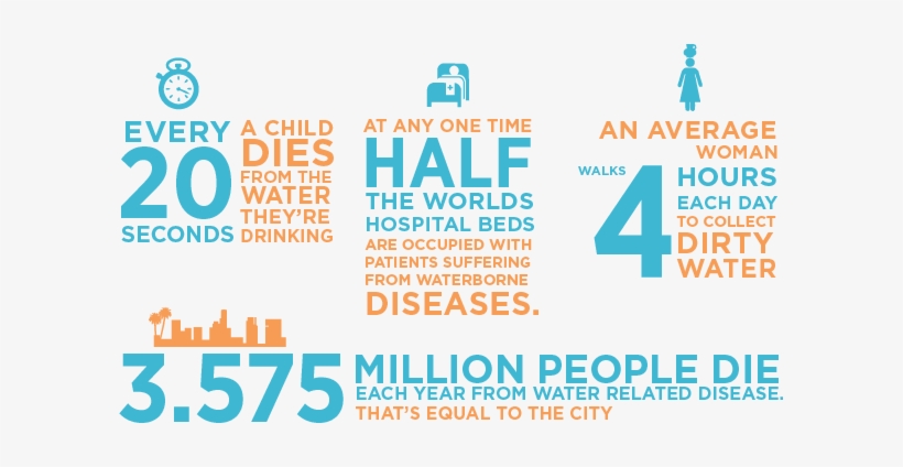 Health Is Not The Only Issue - Do We Need To Save Water, transparent png download