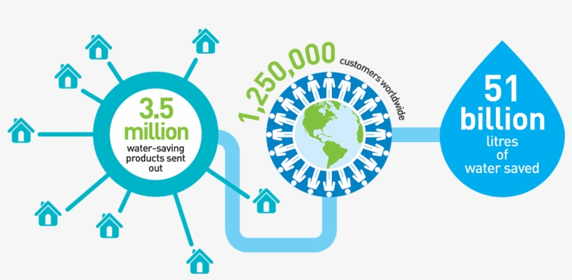 Infographic, transparent png download