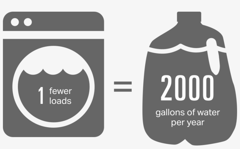 Save Water - Water, transparent png download