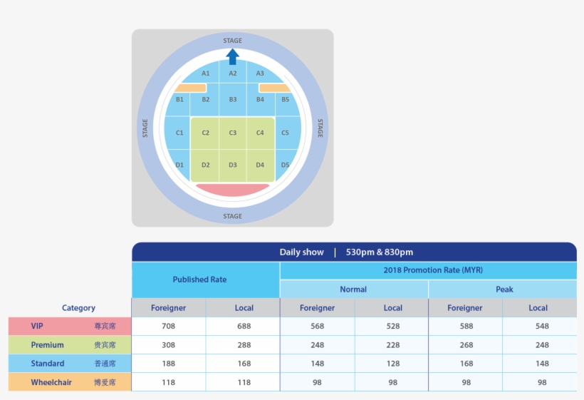 Price-table2 - Circle, transparent png download
