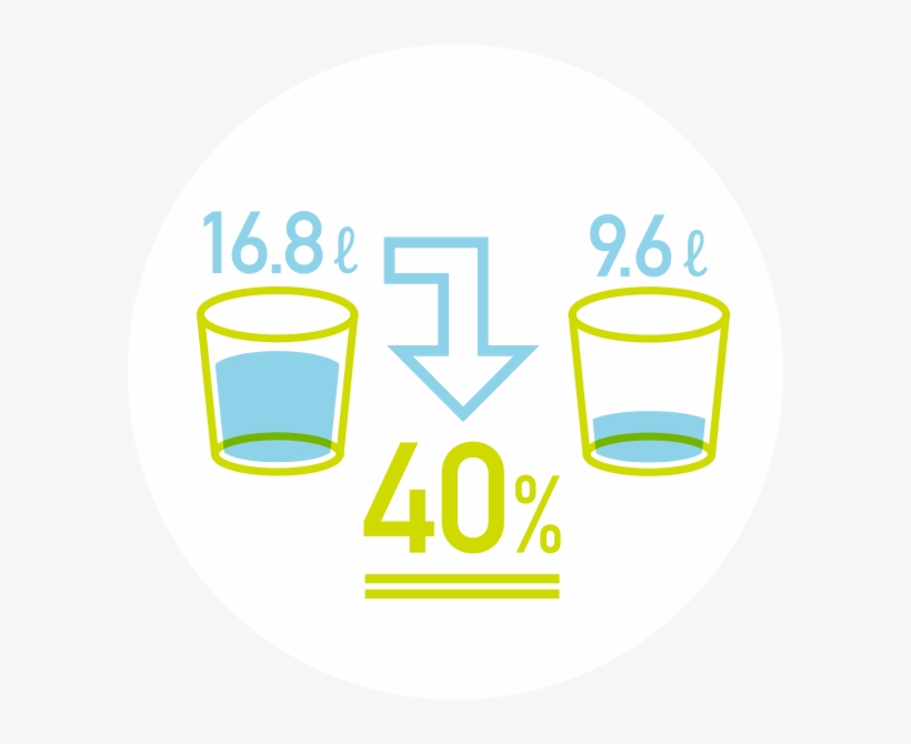 How Much Does Dynastream Save Water Compared To A Conventional - Tails Of Help Fundraising, transparent png download