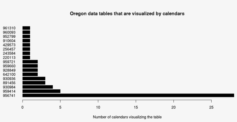 Plot Of Chunk Search-2 - Plot, transparent png download